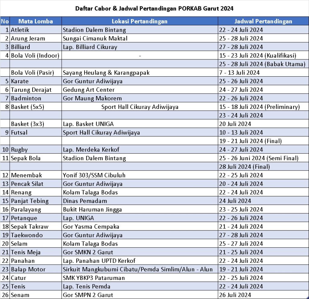 3. Jadwal Cabor PORKAB 2024.jpg